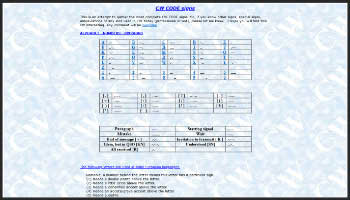 CW code signs