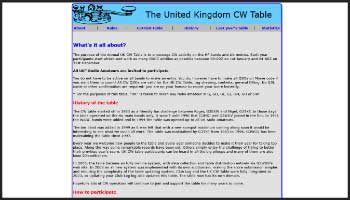 The United Kingdom CW Table