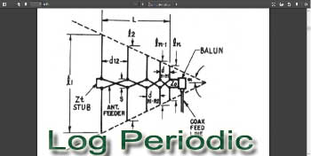 Log Periodic