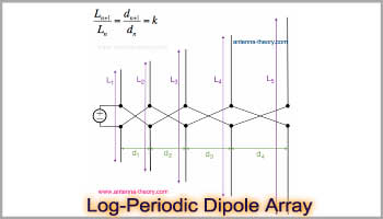 Log-Periodic Dipole Array Antenna