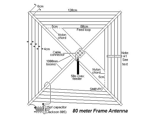 80 Meter Frame Antenna