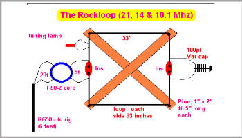 A Compact Antenna loop for 10.1,14,21 Mhz Bands