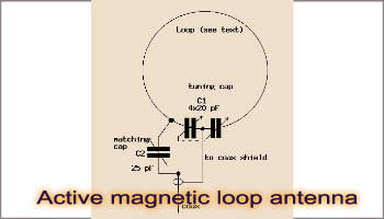 Active magnetic loop antenna