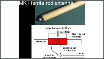 Antennas for MSF 60 kHz VLF