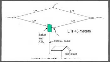 Loop Skywire Antenna