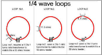 Magnetic loop antenna new theory