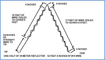 30 Meter Hexbeam