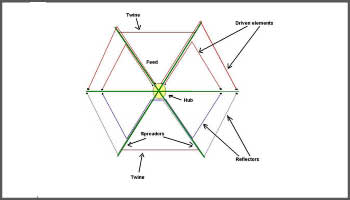 An Hexagonal Beam in 3 hours