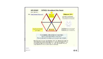 Spiderbeam VS Hex Beam