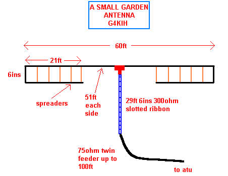 A Small Garden Antenna