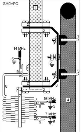 Multibands vertical