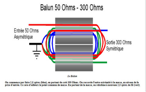 50 ohm to 200 ohm RF transformer