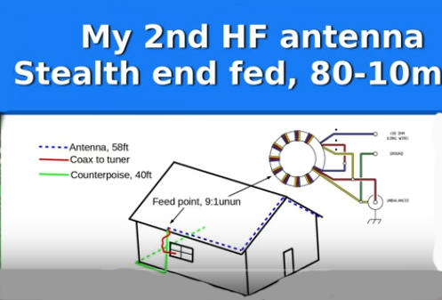 A stealth end fed wire for 80 - 10 meters