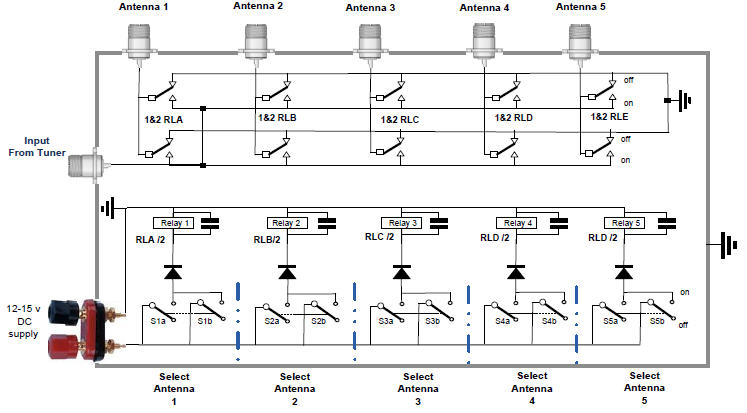 Relay switch 5 antenne