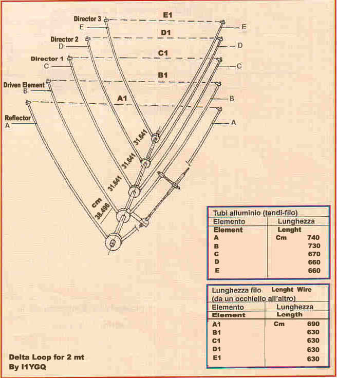 Delta loop 144mhz