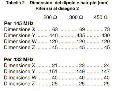 misure antenna