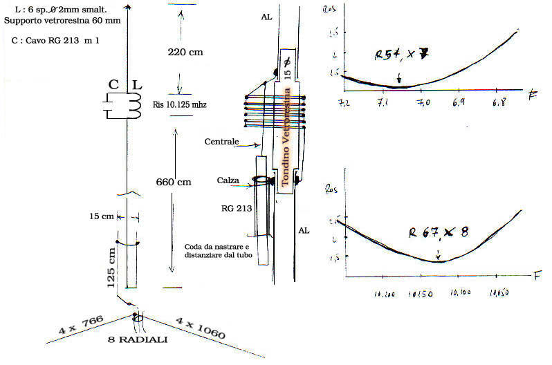 antenna verticale per 30 e 40 mt