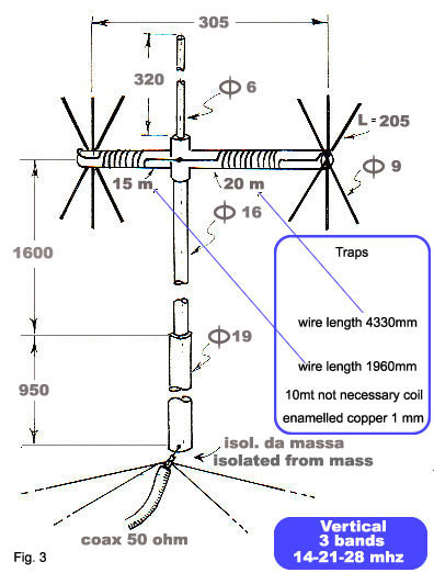 Short Vertical Antennas for 3 bands