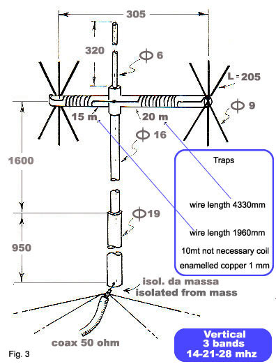 Antenna verticale ridotta per tre bande
