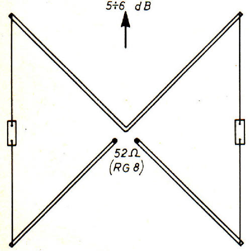 3-elementi-a-x-2