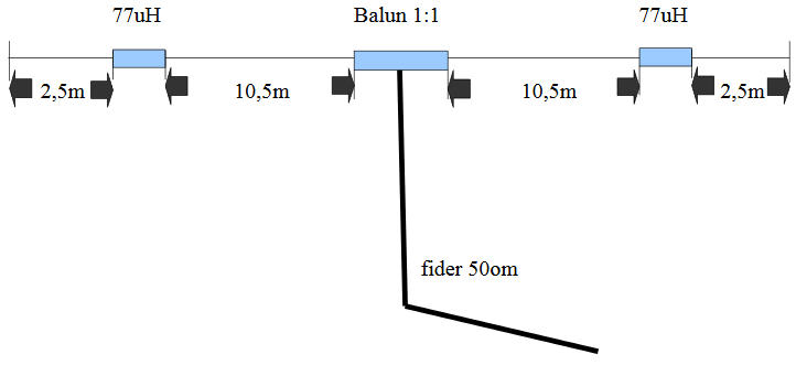 Dipolo accorciato per 40 80m