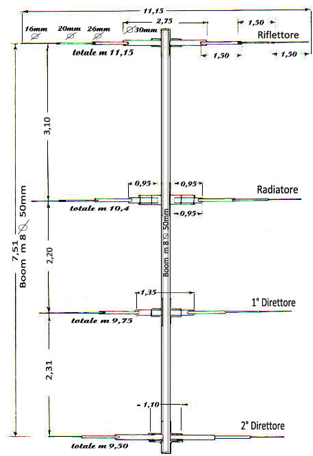 Yagi 4 elementi per i 14 mhz