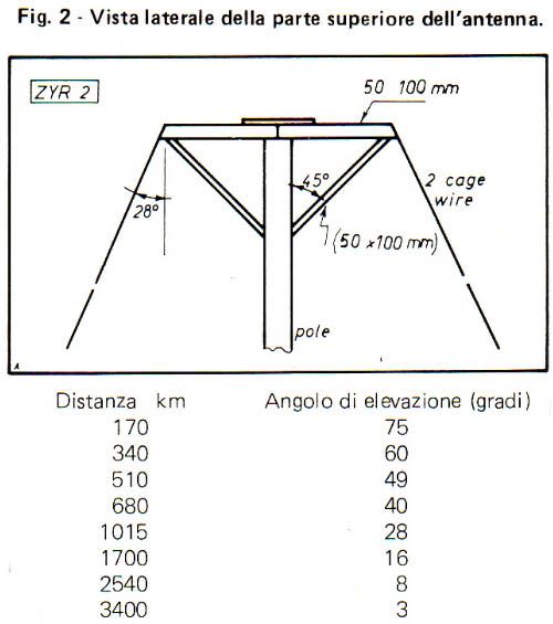 parte-superiore antenna