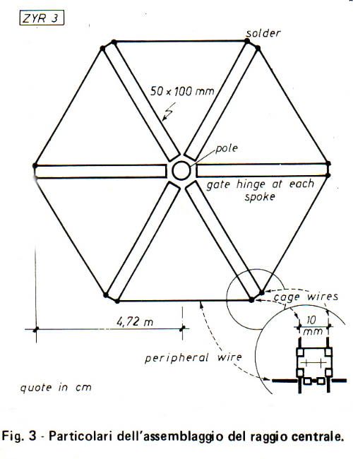 raggio-centrale antenna