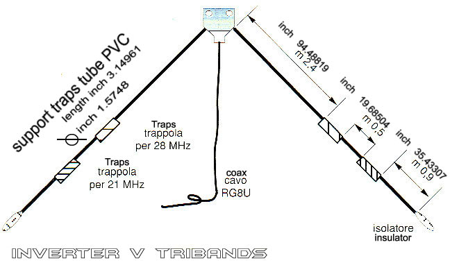 Antenna inverted- V - tribander