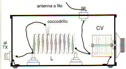 accordare un'antenna filare