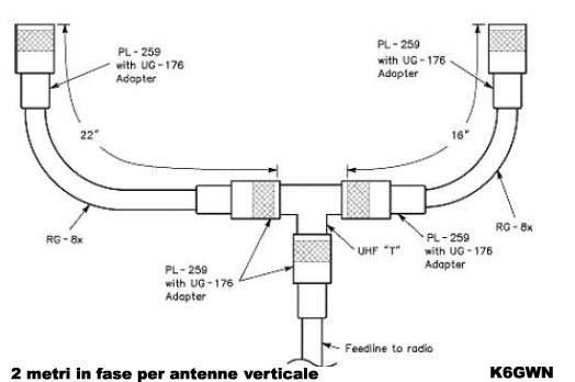 antenna in fase