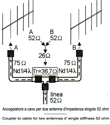 accopiatori a cavo 2 antenne