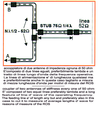 Accoppiatori d'antenna-coupler antennas