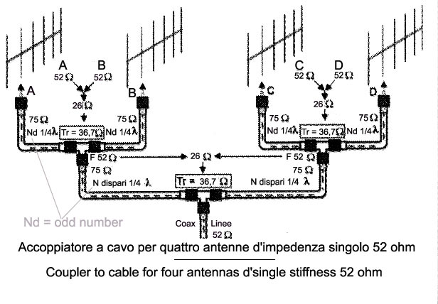 accopiatori a cavo 4 antenne