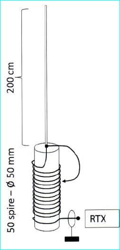 Schema antenna portatile