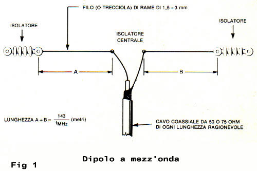 Antenna dipolo monobanda per gli 80 o 40 metri