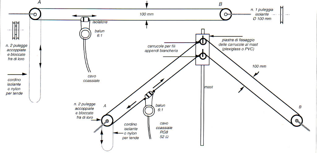 Antenna fra due carrucole