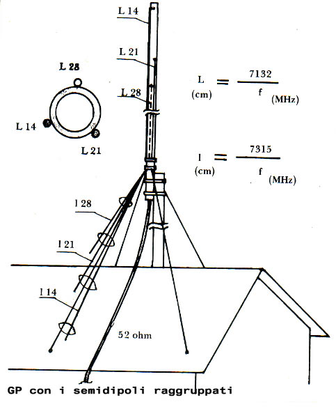 Antenna verticale multibanda