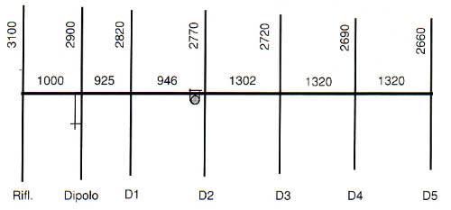 7 element for 50 MHz