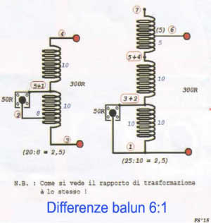rapporti trasformazione balun