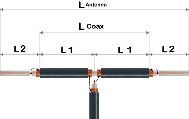 Bazooka antenna