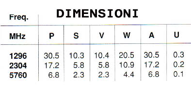 dimensioni antenna