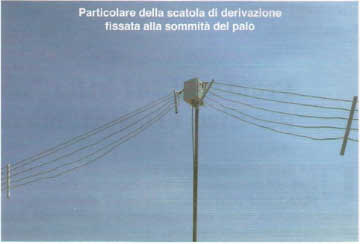 scatola derivazione dipolo
