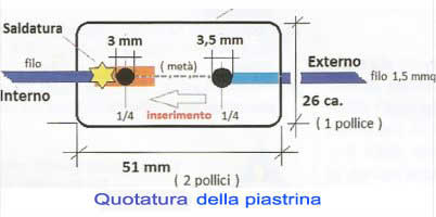 quotatura della piastrina