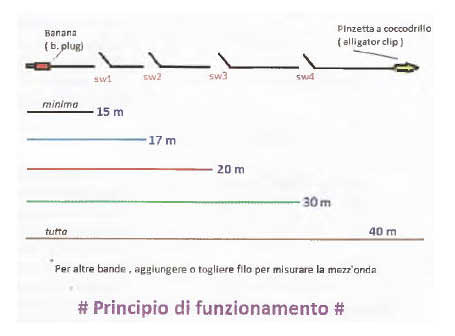 principio di funzionamento