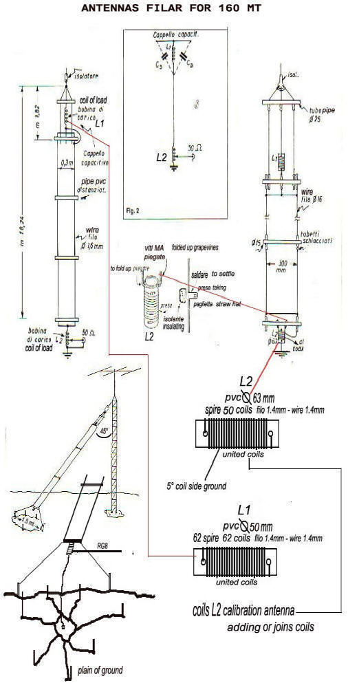 Antennas filar for 160mt of 18-24m