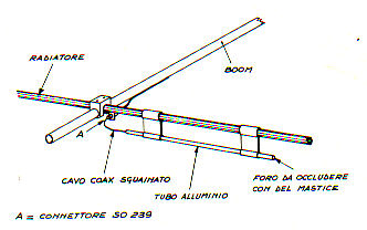 Antenna gamma match 21 MHz