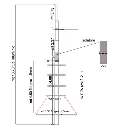 Antenna gp 3,5 MHz a carico lineare