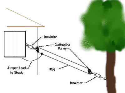 Invisible antenna long wire