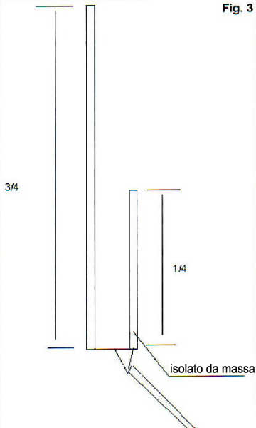 Antenna j-pole